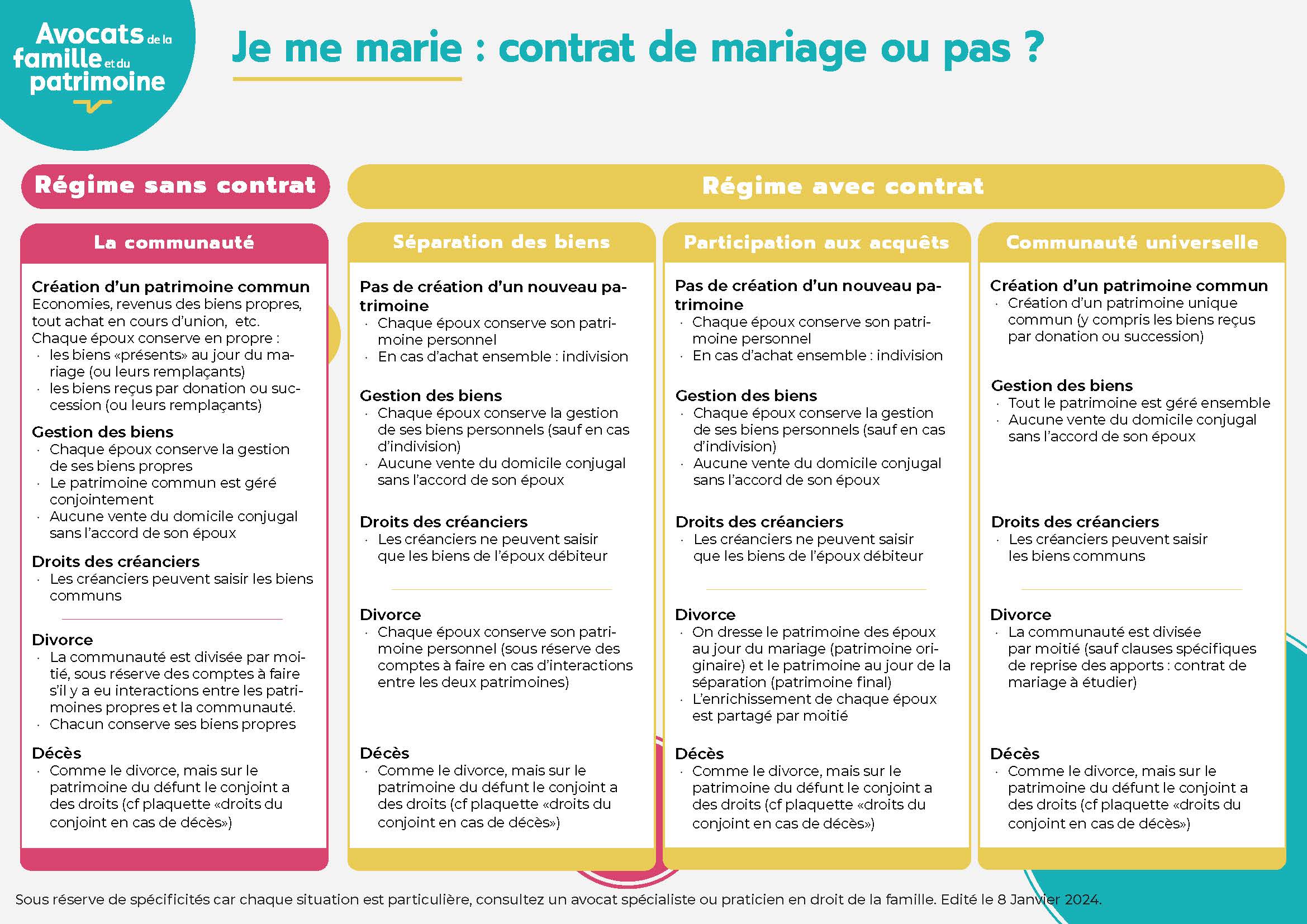 Je me marie : contrat de mariage ou pas ?