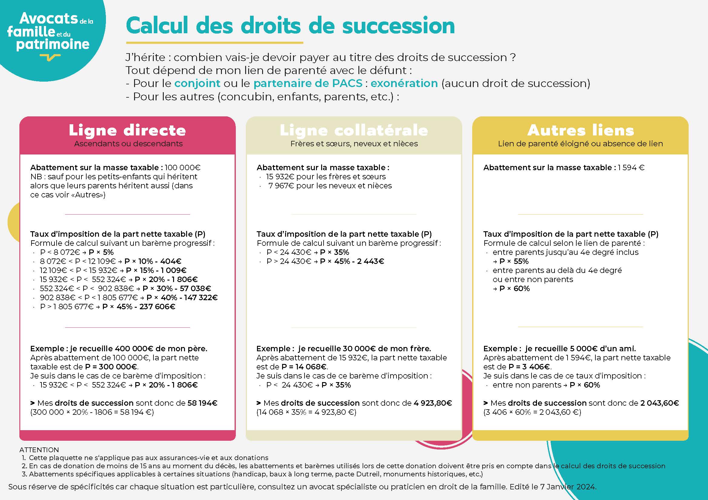 Calcul des droits de succession